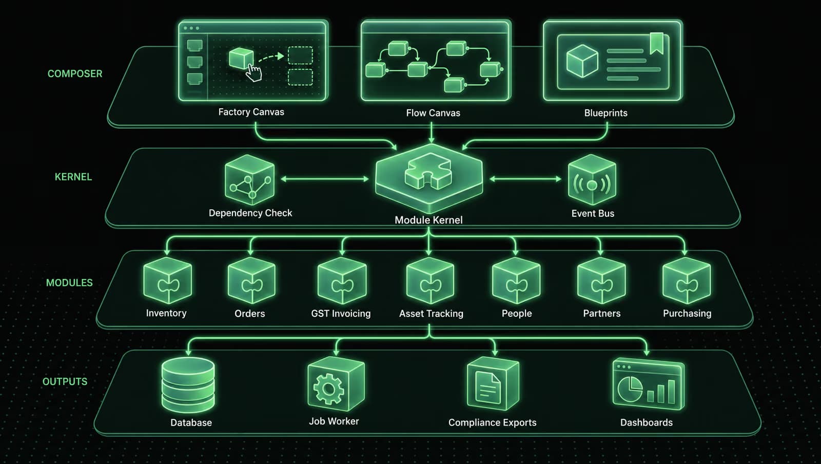 ModularFactory - Composable Factory Software system architecture