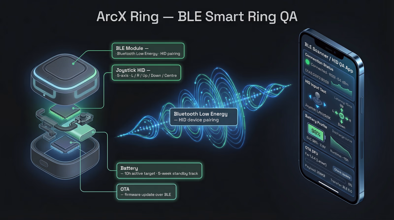ArcX Ring — BLE Smart Ring iOS QA system architecture