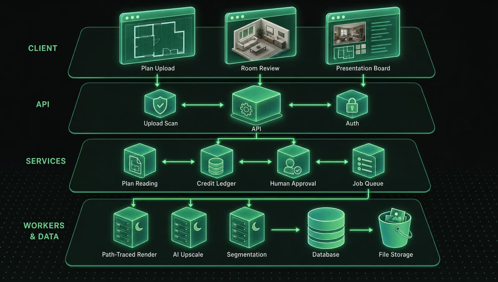 RenderBoard AI - Interior Design Rendering Platform system architecture