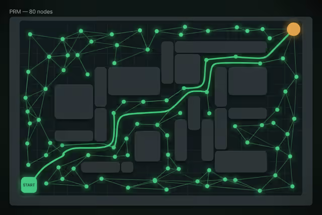 Sampling-Based & Graph-Search Motion Planning preview