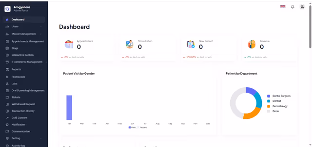 Admin Dashboard