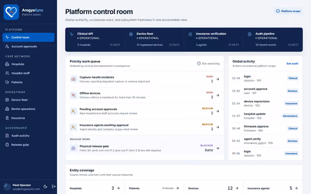 Admin Console - Overview