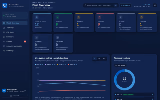 Device Portal - Fleet Overview