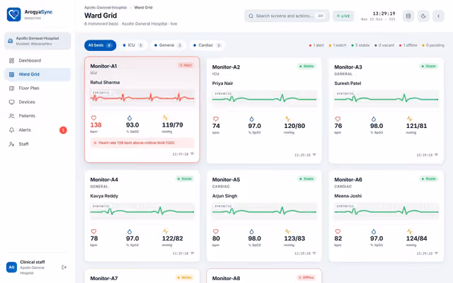 Hospital Dashboard - Ward Grid