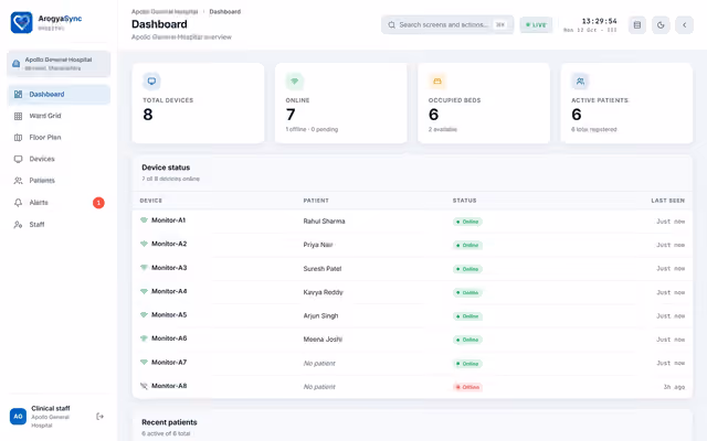 Platform Overview Dashboard