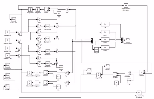 Adaptive Backstepping — Indoor Micro-Quadrotor screenshot