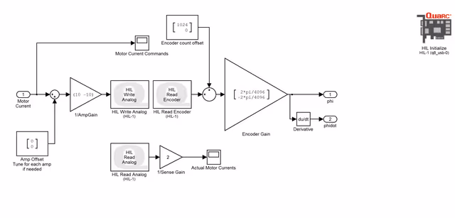 Multi-Arm Coordination — 2-DOF QUANSER screenshot