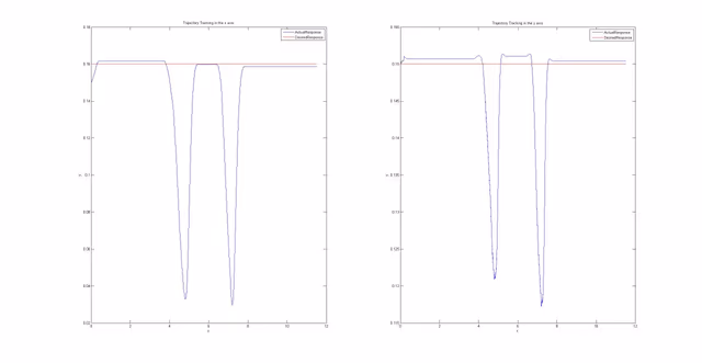 Multi-Arm Coordination — 2-DOF QUANSER screenshot